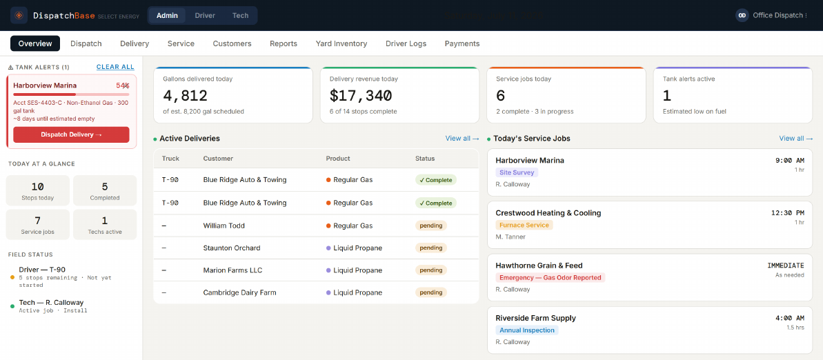 DispatchBase admin dashboard showing live deliveries, revenue and tank alerts